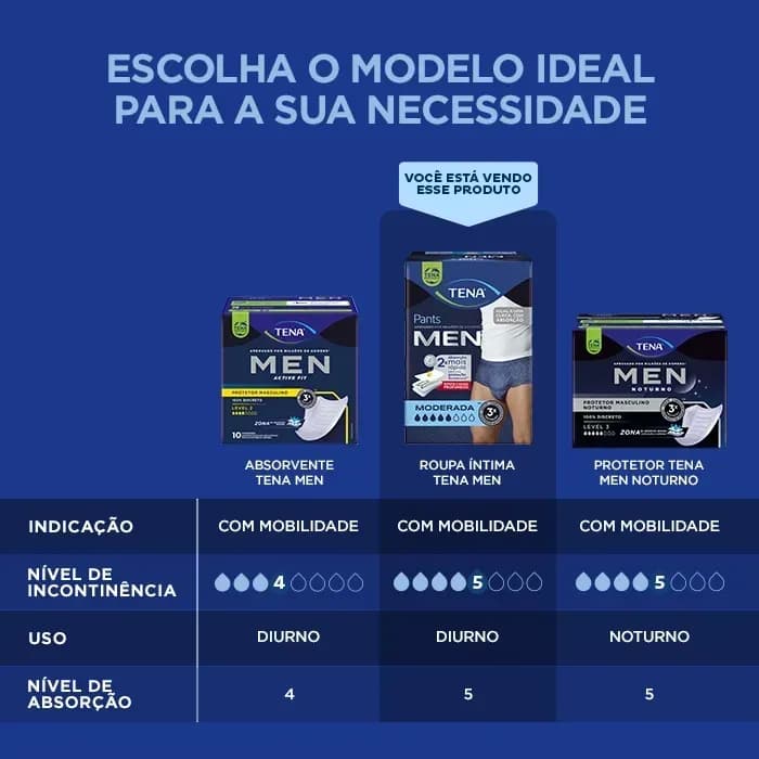 Tena Pants Men P/M c/ 16 un — foto 9