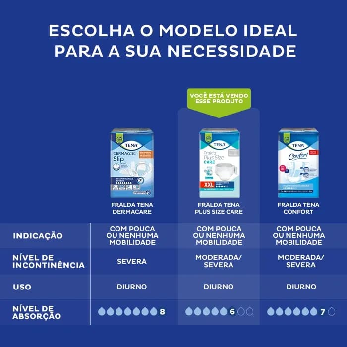 Fralda Tena Plus Size Care XXG c/ 8 un — foto 7