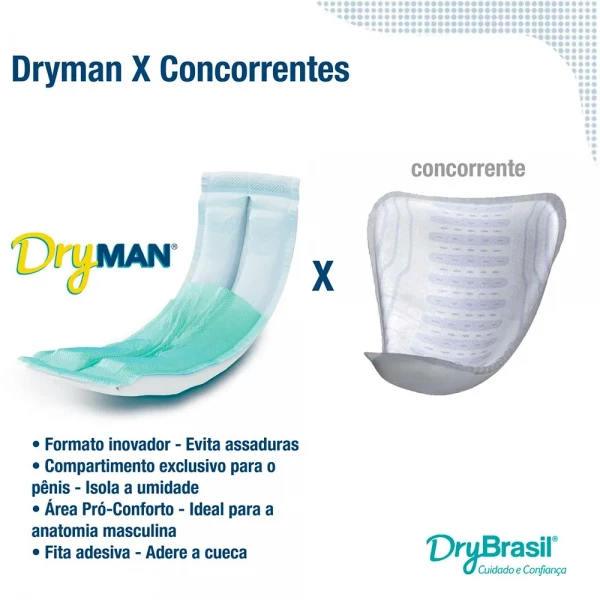 Absorvente Masculino DryMan c/10