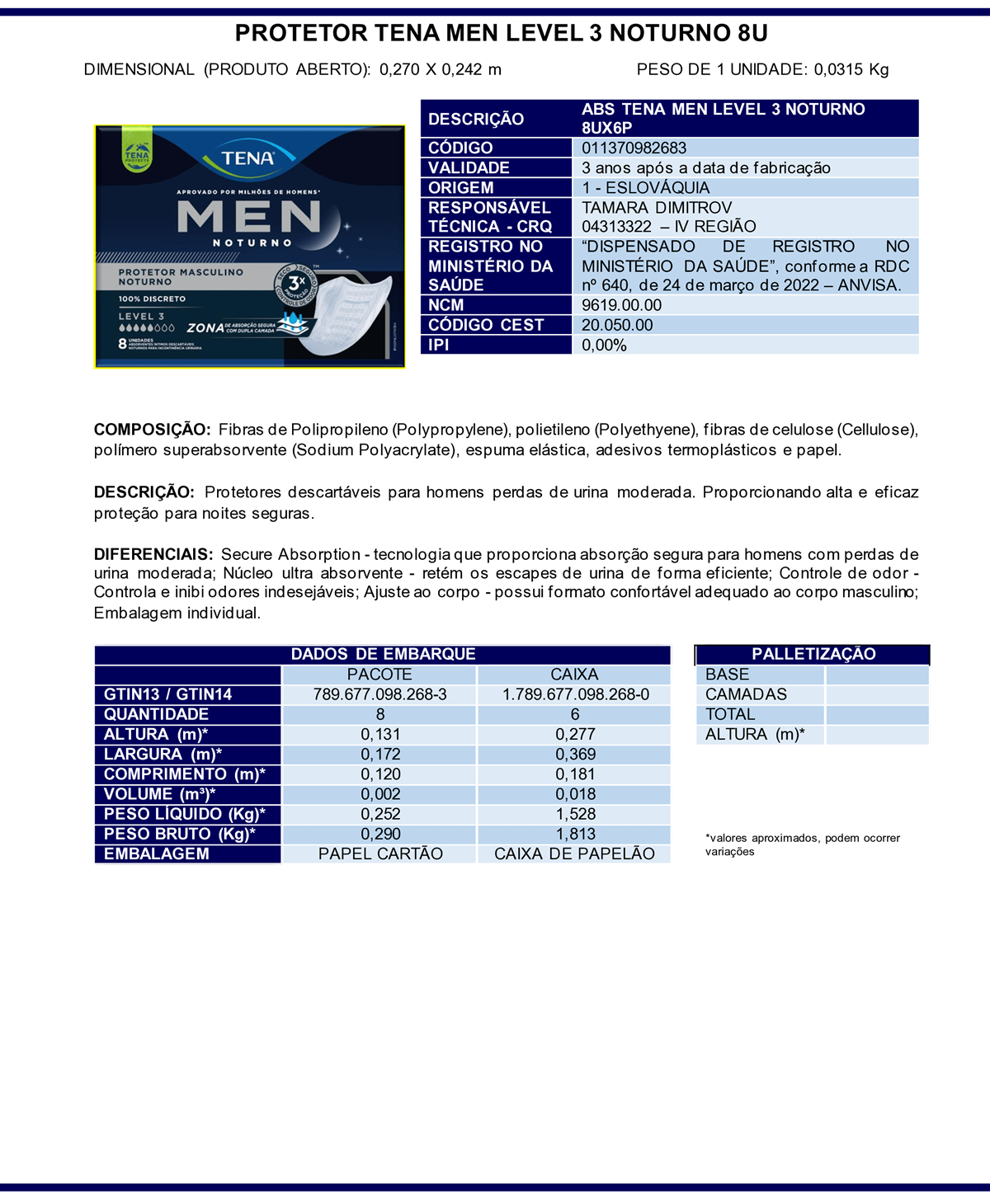 Tena Men Level 3
